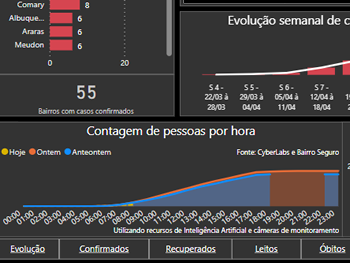 Painel Teresópolis COVID-19 - Imagem da Web